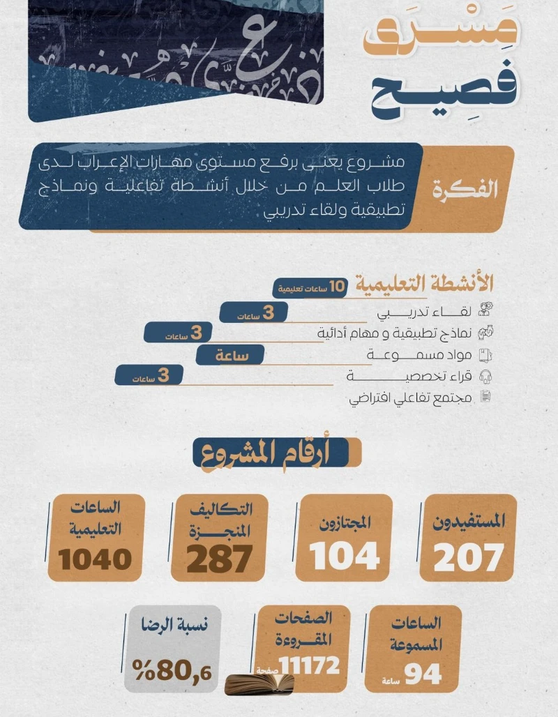 مشروع مسرى فصيح