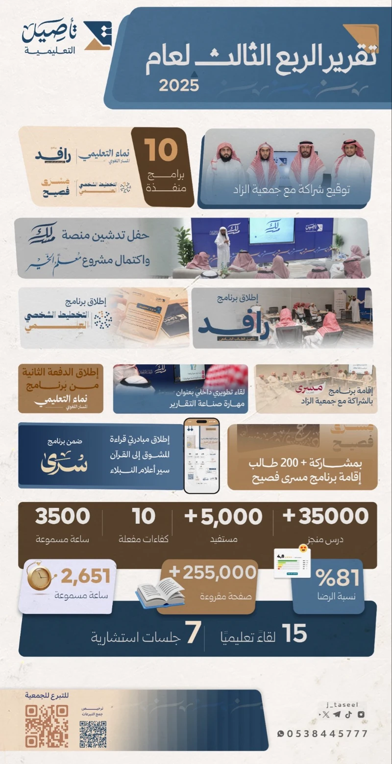 تقرير الربع الثالث لعام 2025م